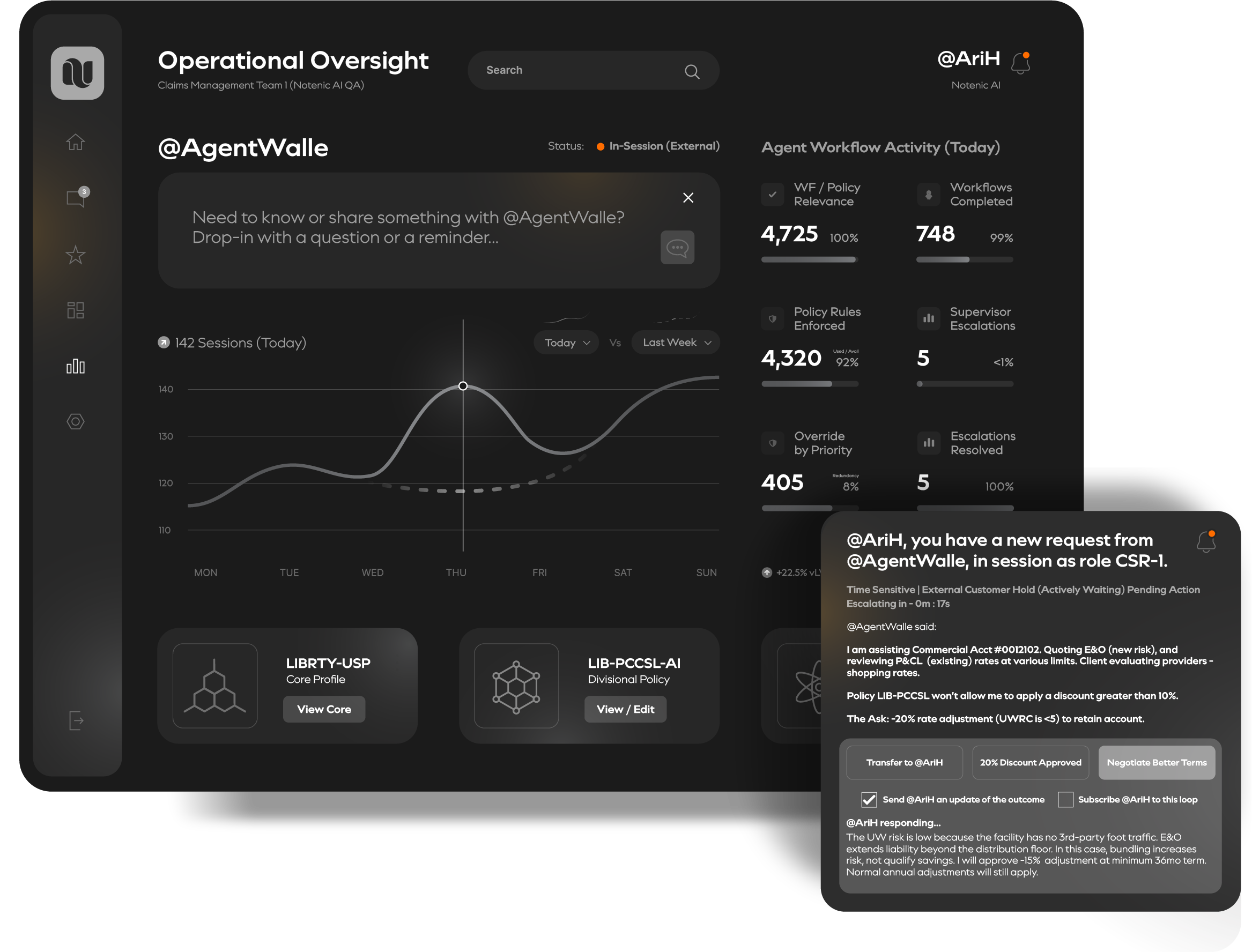Operational Oversight