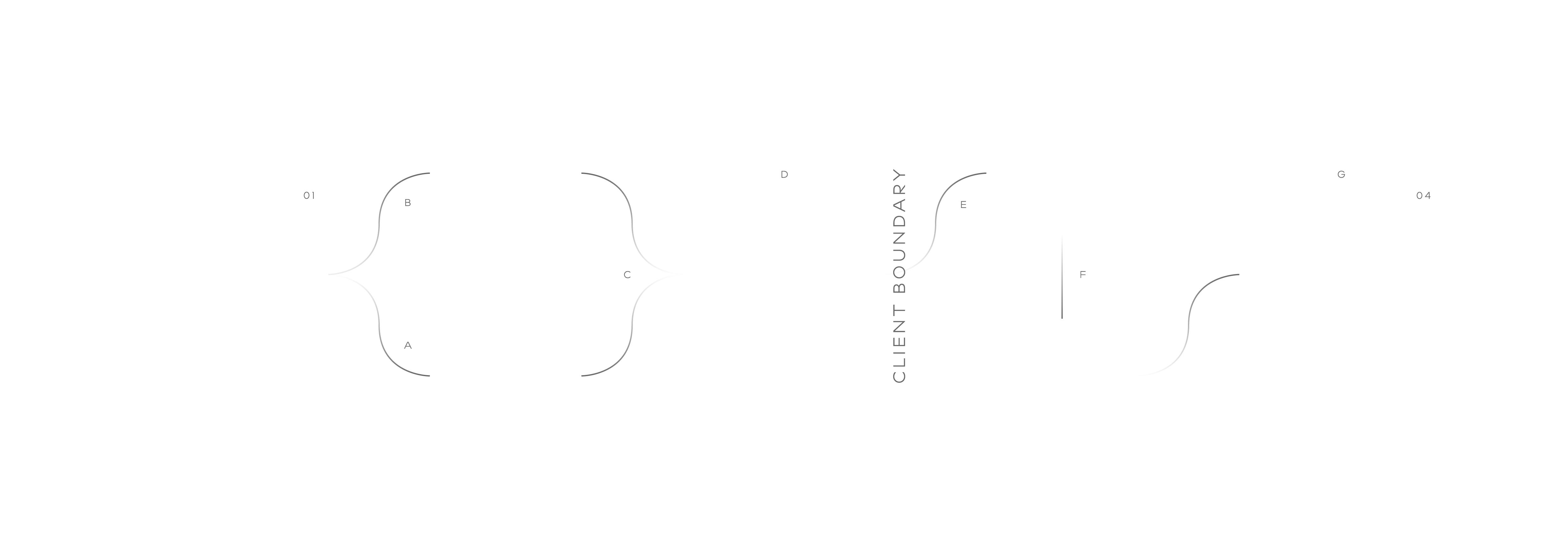 Notenic AI Governance Architecture