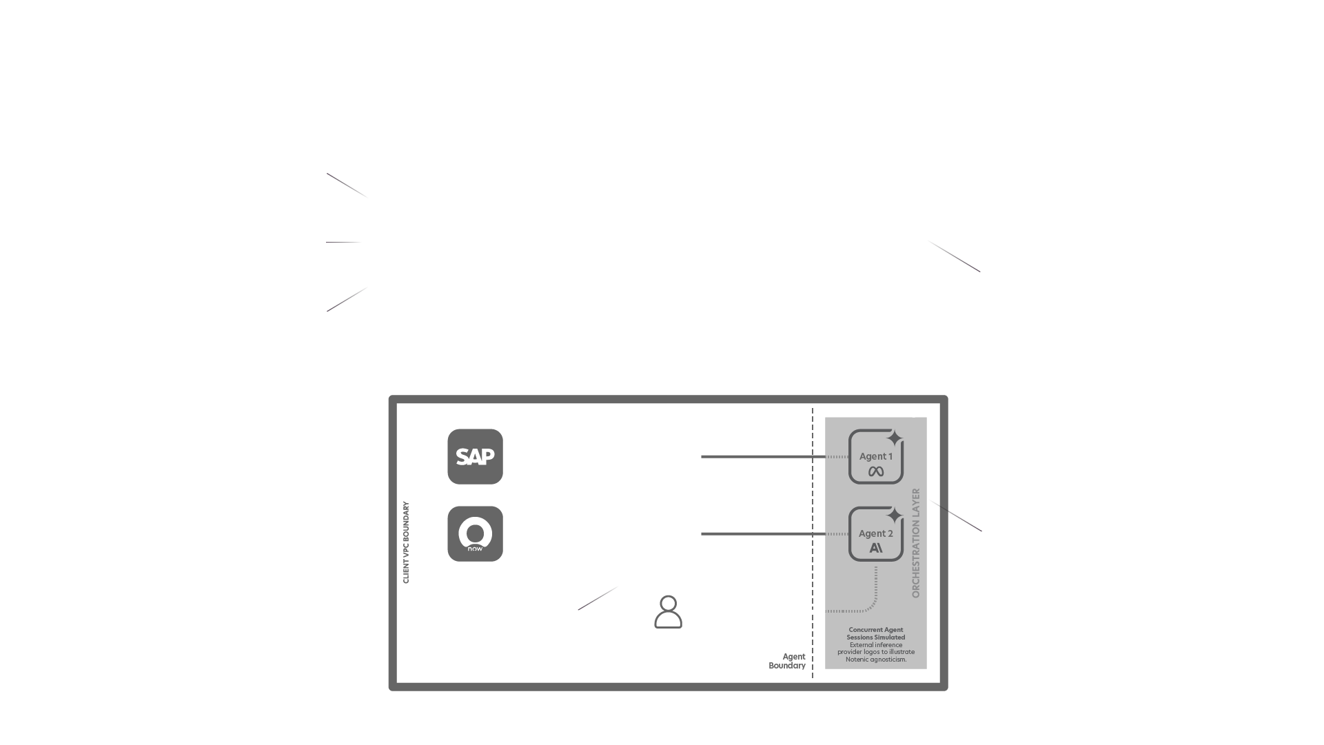 Notenic Cloud Architecture
