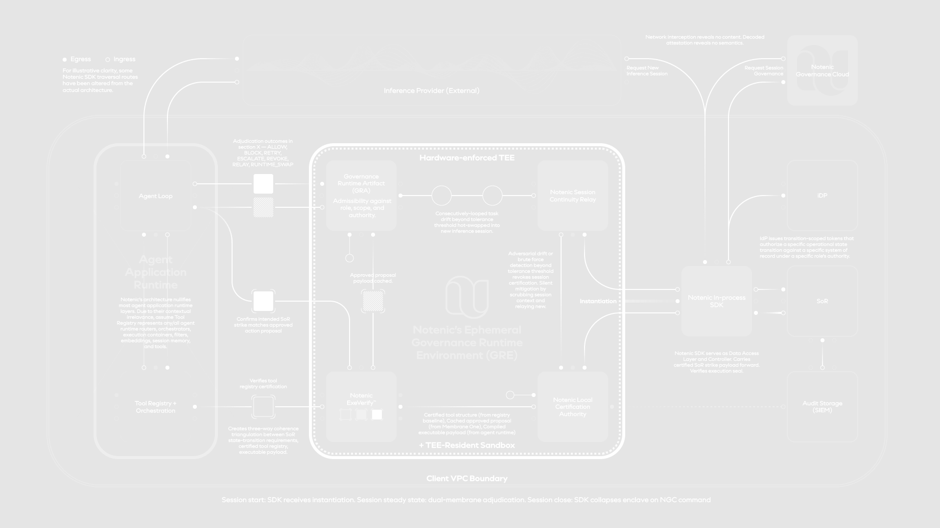 Notenic Cloud Architecture